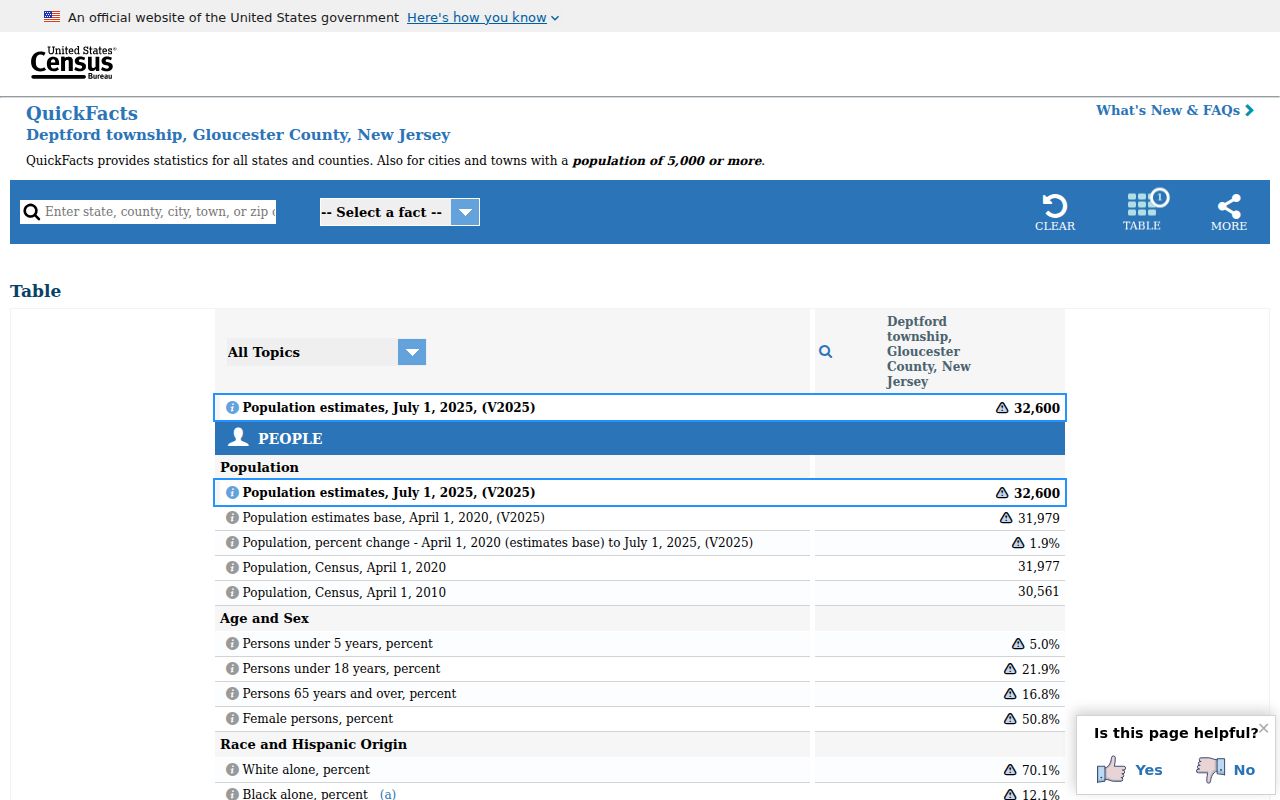 Deptford Township criminal records context for Gloucester County from Census data