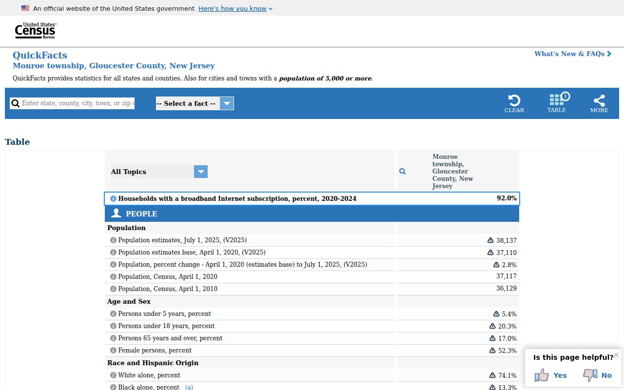 Monroe Township criminal records context for Gloucester County from Census data